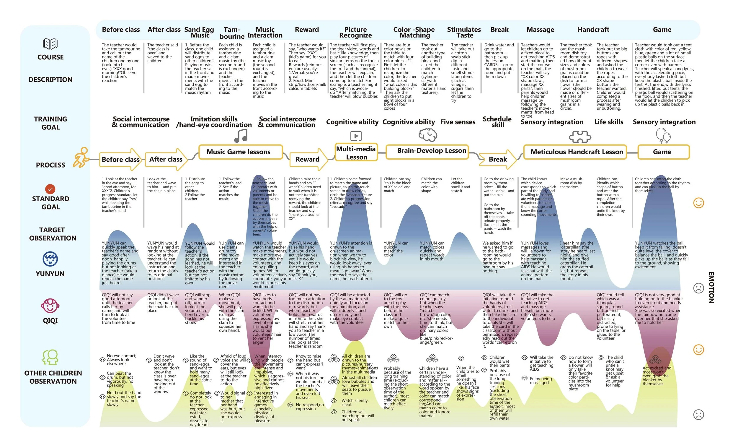 What Research in a Hospital Taught Me About Designing Educational Products in Healthcare