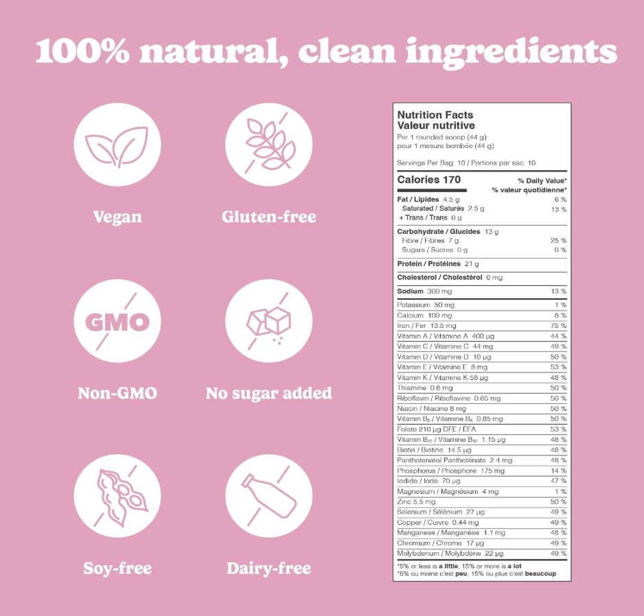 GOOD PROTEIN BASICS