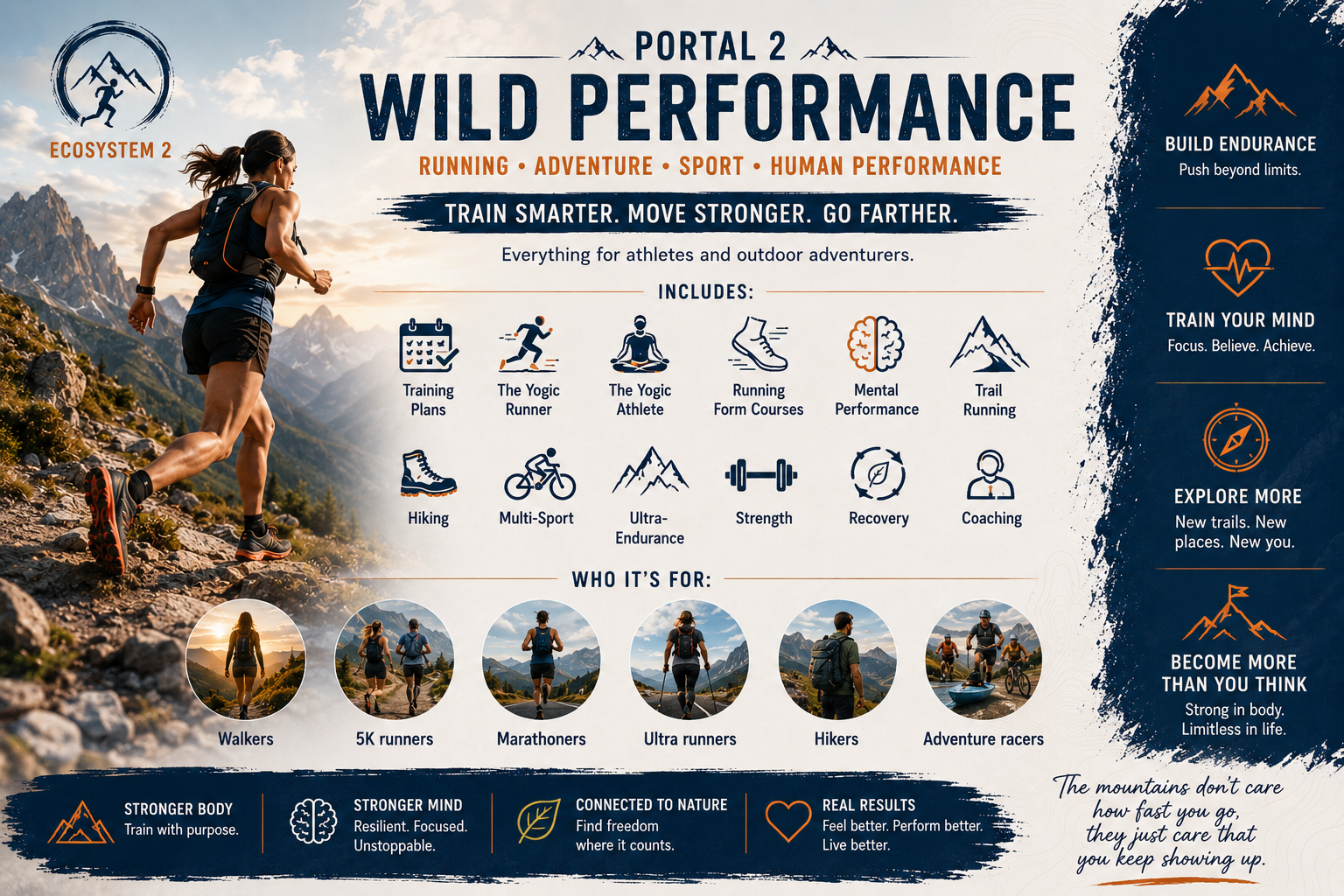 🏃 **Wild Performance** — Perform.  Ecosystems Kit 2. UP TO 10 PEOPLE