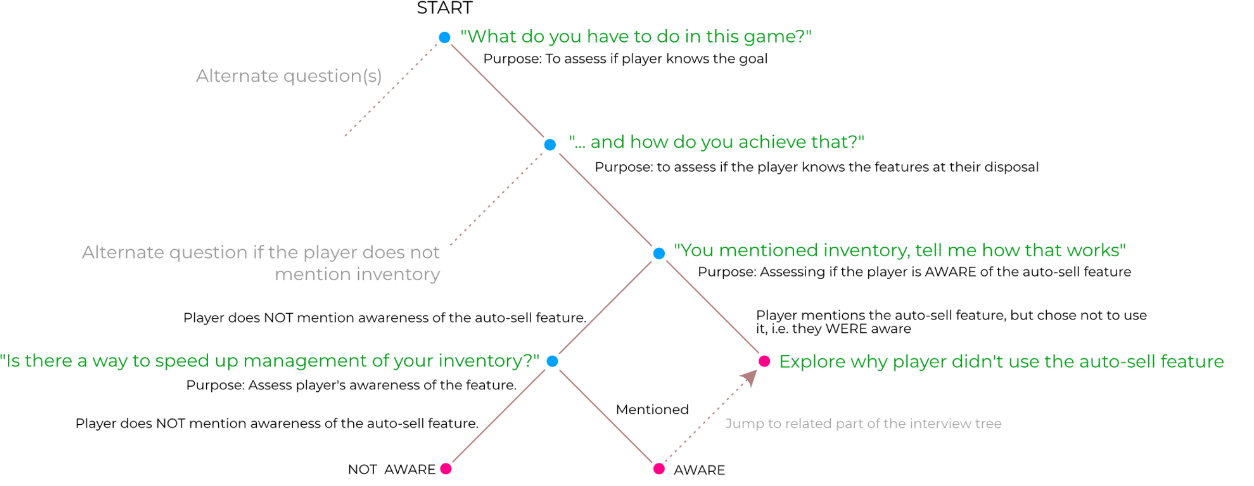 51. Interview Trees — Graham McAllister