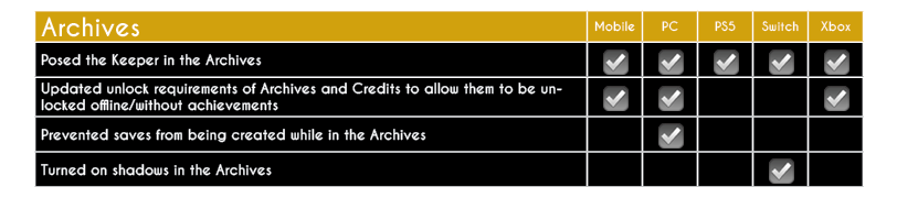 Archives