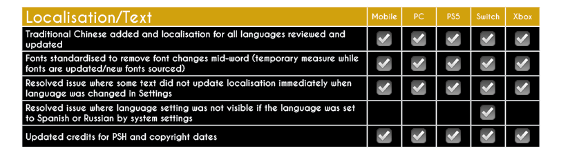 Localisation/Text