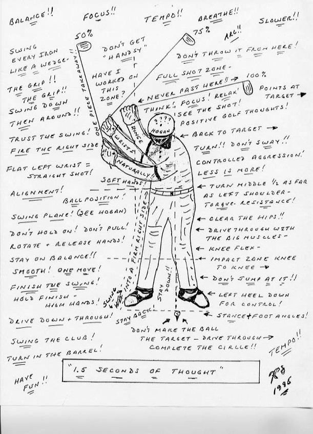 The Power of a Single Swing Thought ⛳️