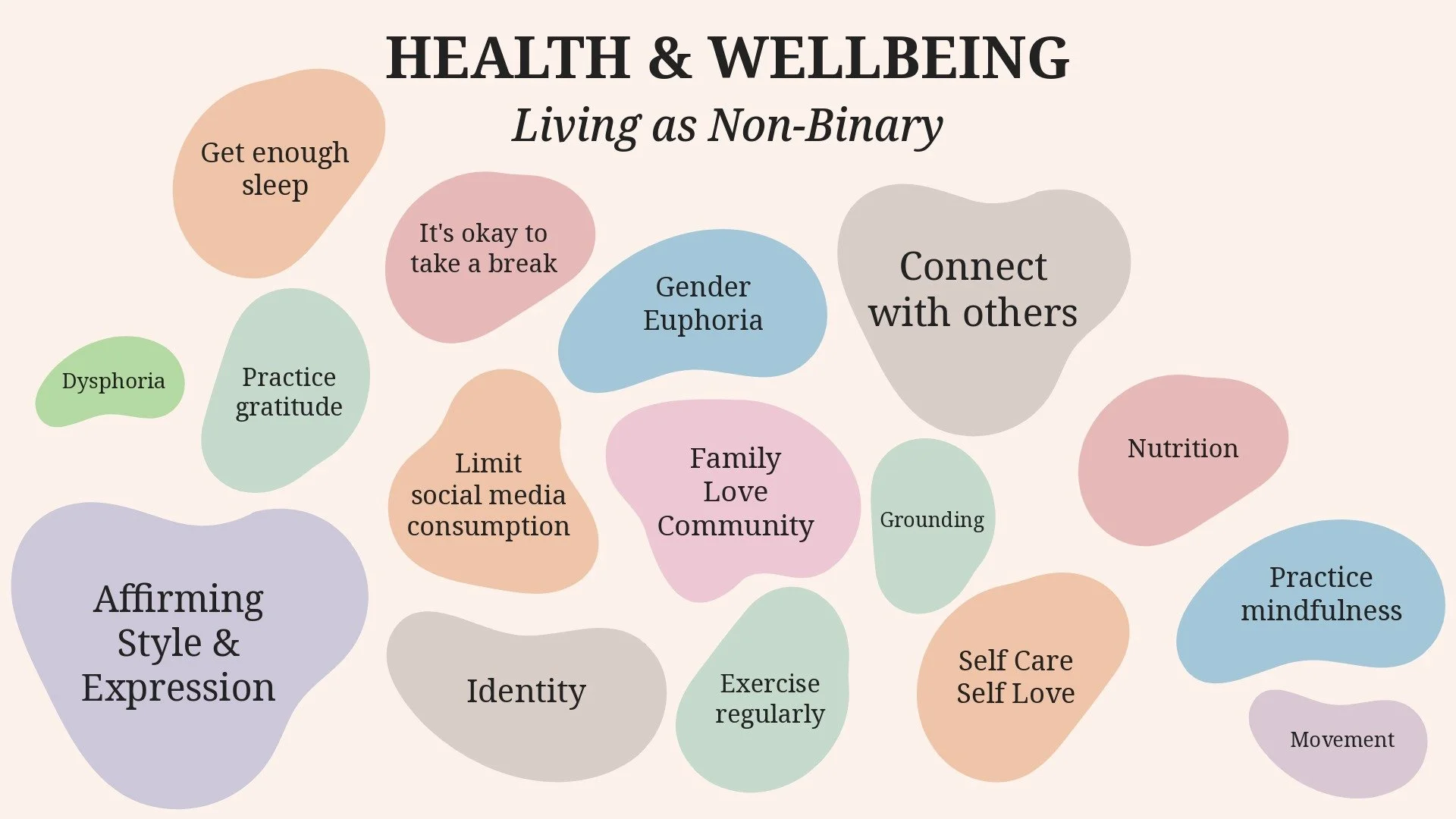 Living as Non-Binary: A Guide to Wellbeing, Identity &amp; Community