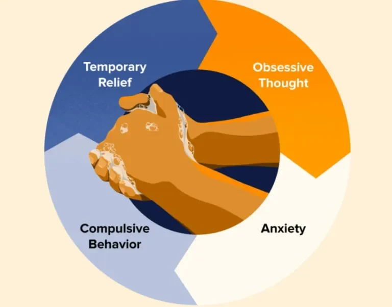 OCD Treatment in Palm Beach Gardens: ERP and What to Expect