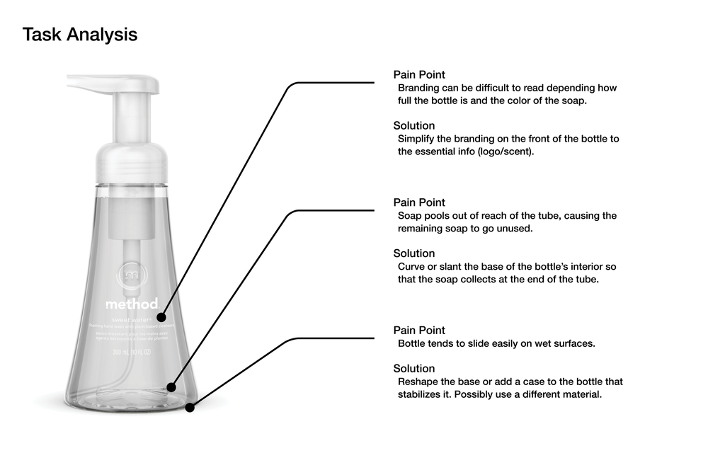 Method Soap Bottle — Ewan Limrick