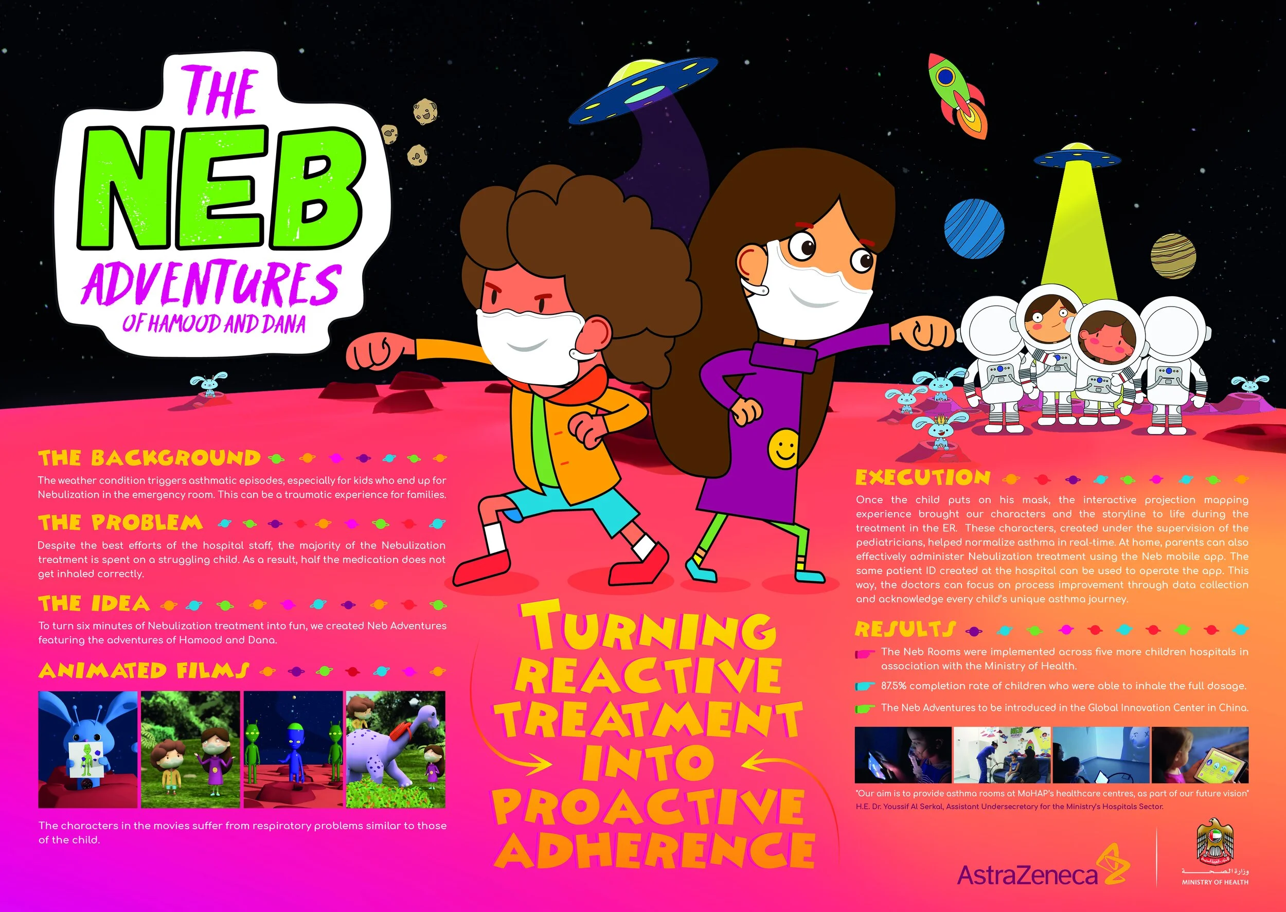 Astra Zeneca's Neb Adventures — More of Praj