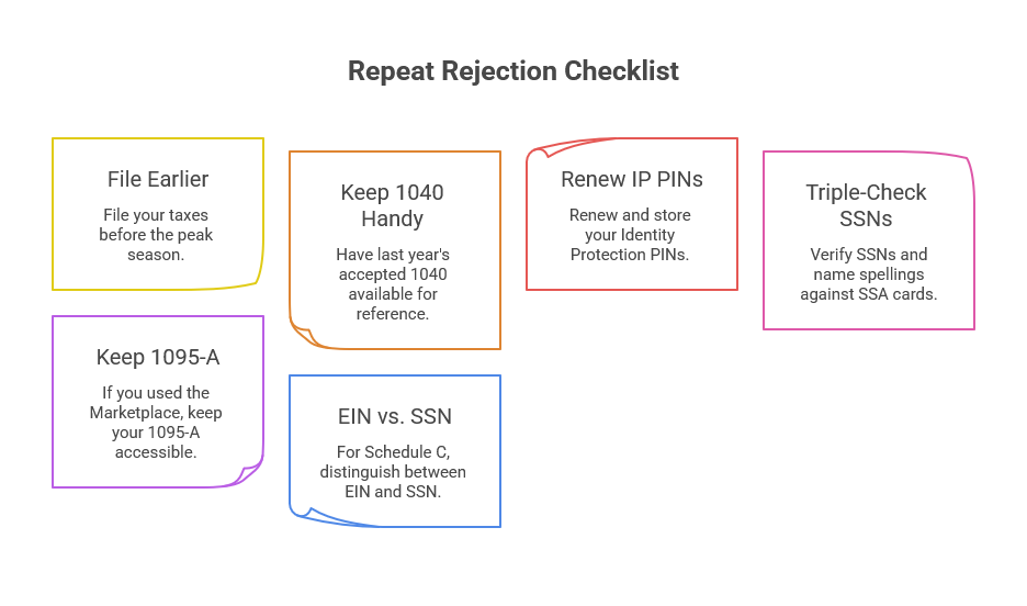 Avoid Repeat Rejections (Quick Checklist)