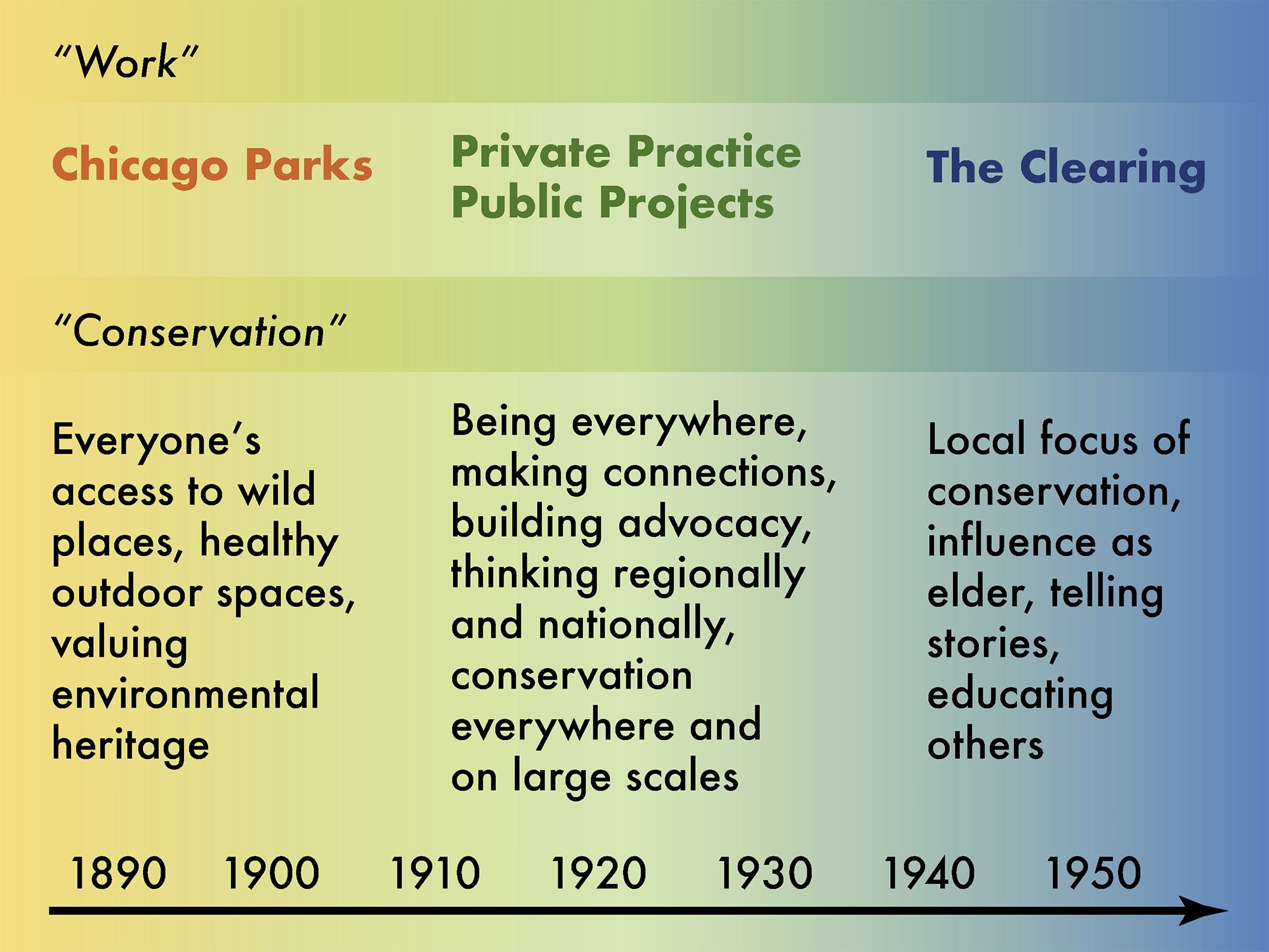 Prepared for a talk on Jensen's conservation work, June 2022 (Copy)