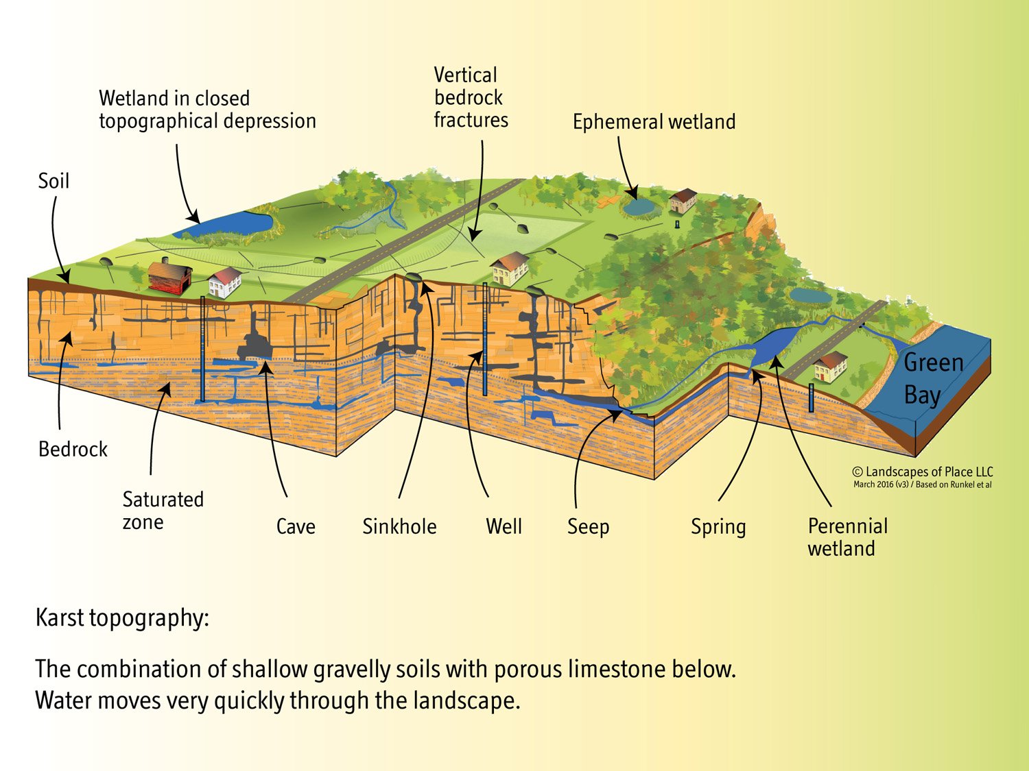 wwa-water-karst-largefont-LoP-aten.jpg