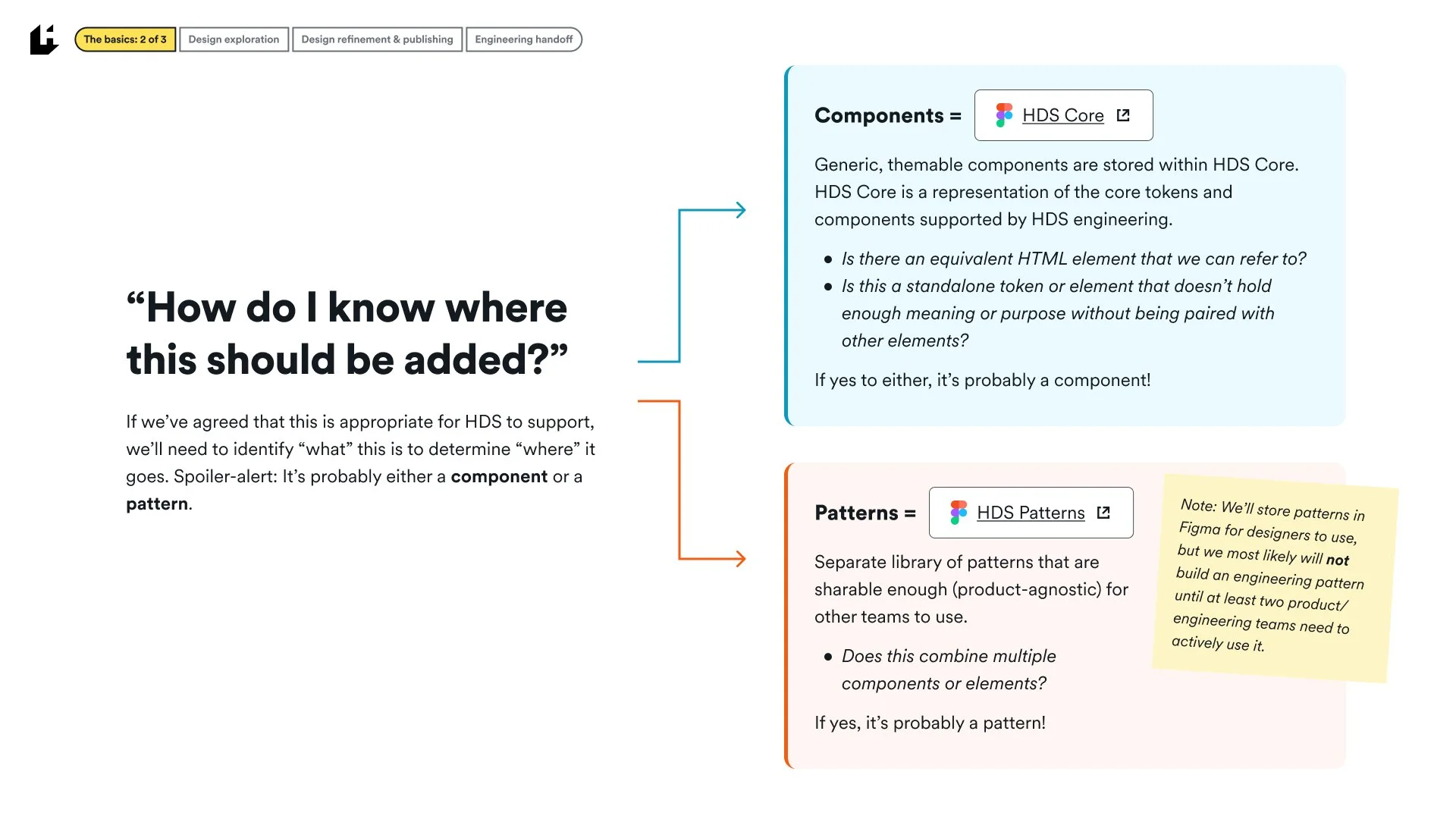 “How do I know where this should be added_”.jpg