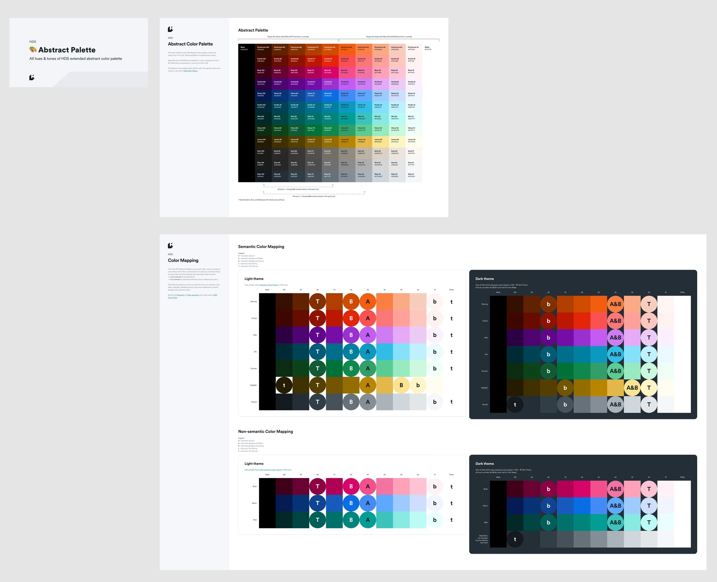 Screenshot of all Abstract Palette artboards in Figma