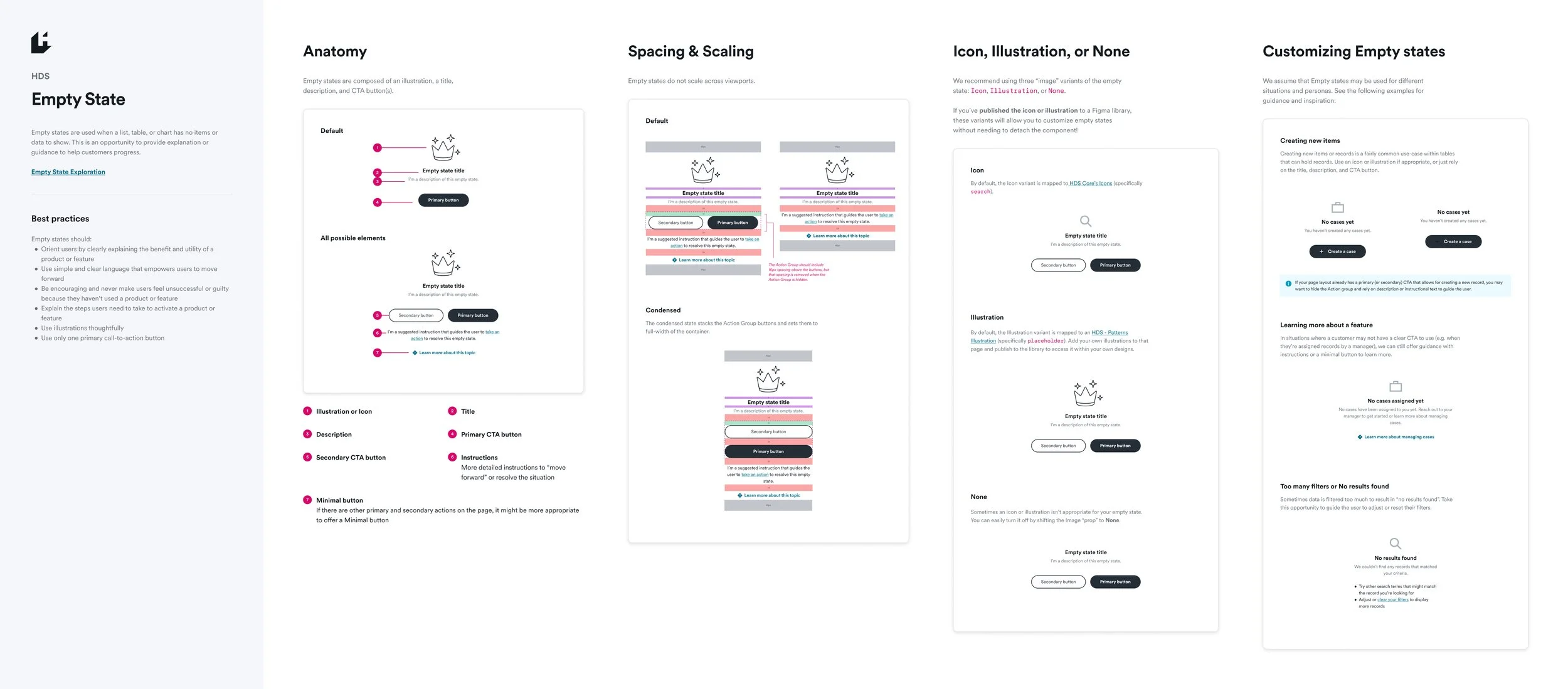Design documentation of an "empty state" pattern