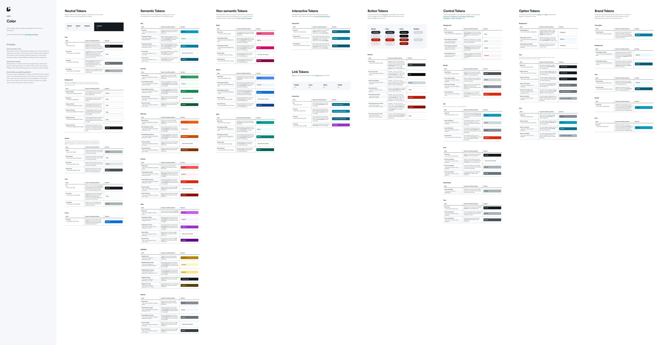 Screenshot of Color Token documentation in Figma