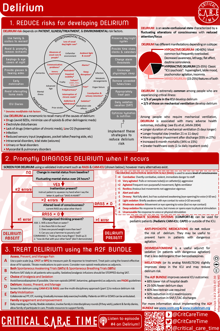 General 6 — Critical Care Time