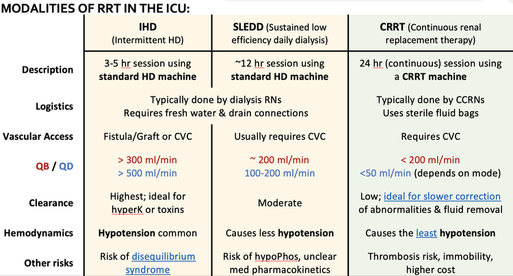 #20 CRRT w/ Dr. Kevin Chung — Critical Care Time