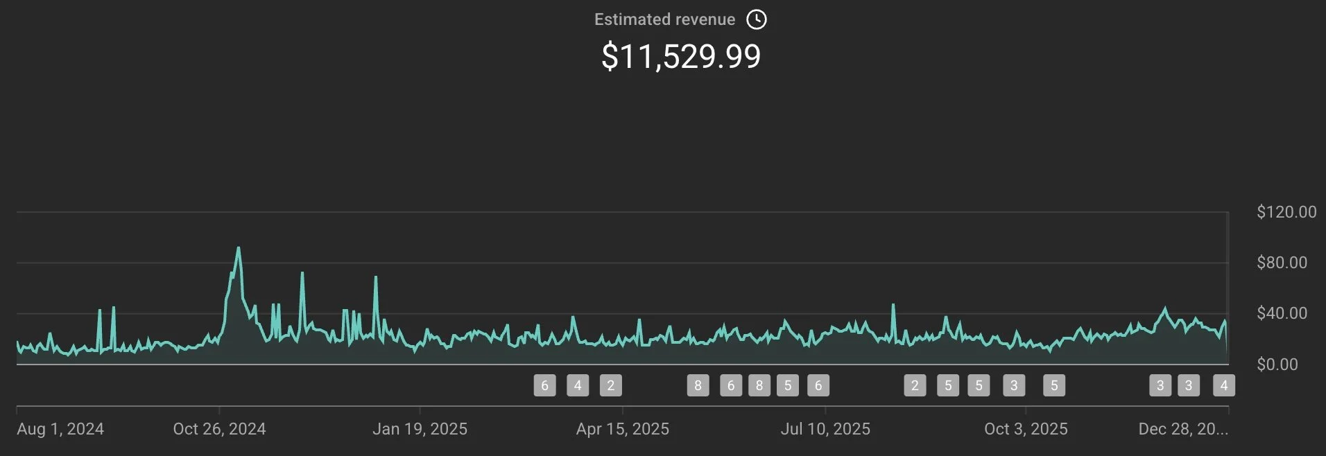 youtube monetization