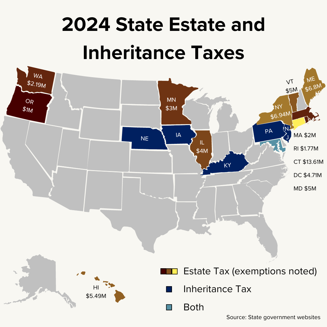 Will You Owe Estate Tax?