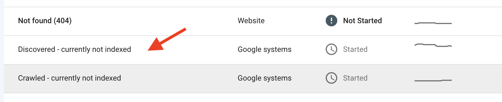Discovered, currently not indexed