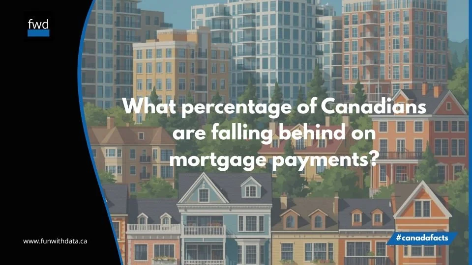 What percentage of Canadians are falling behind on mortgage payments?