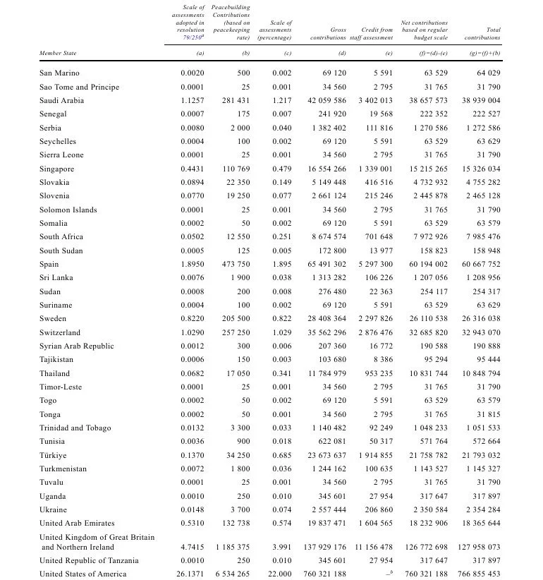 How to read and extract data from PDF files — FWD
