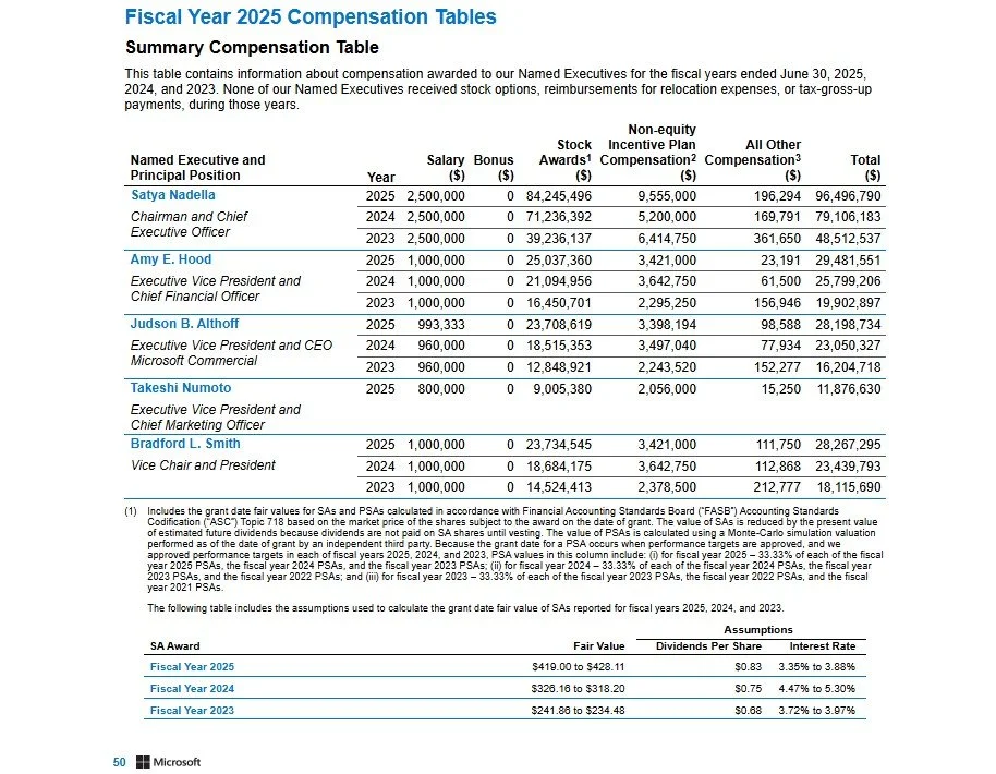 How to Find Key Financial Metrics in Corporate Disclosure Documents — FWD