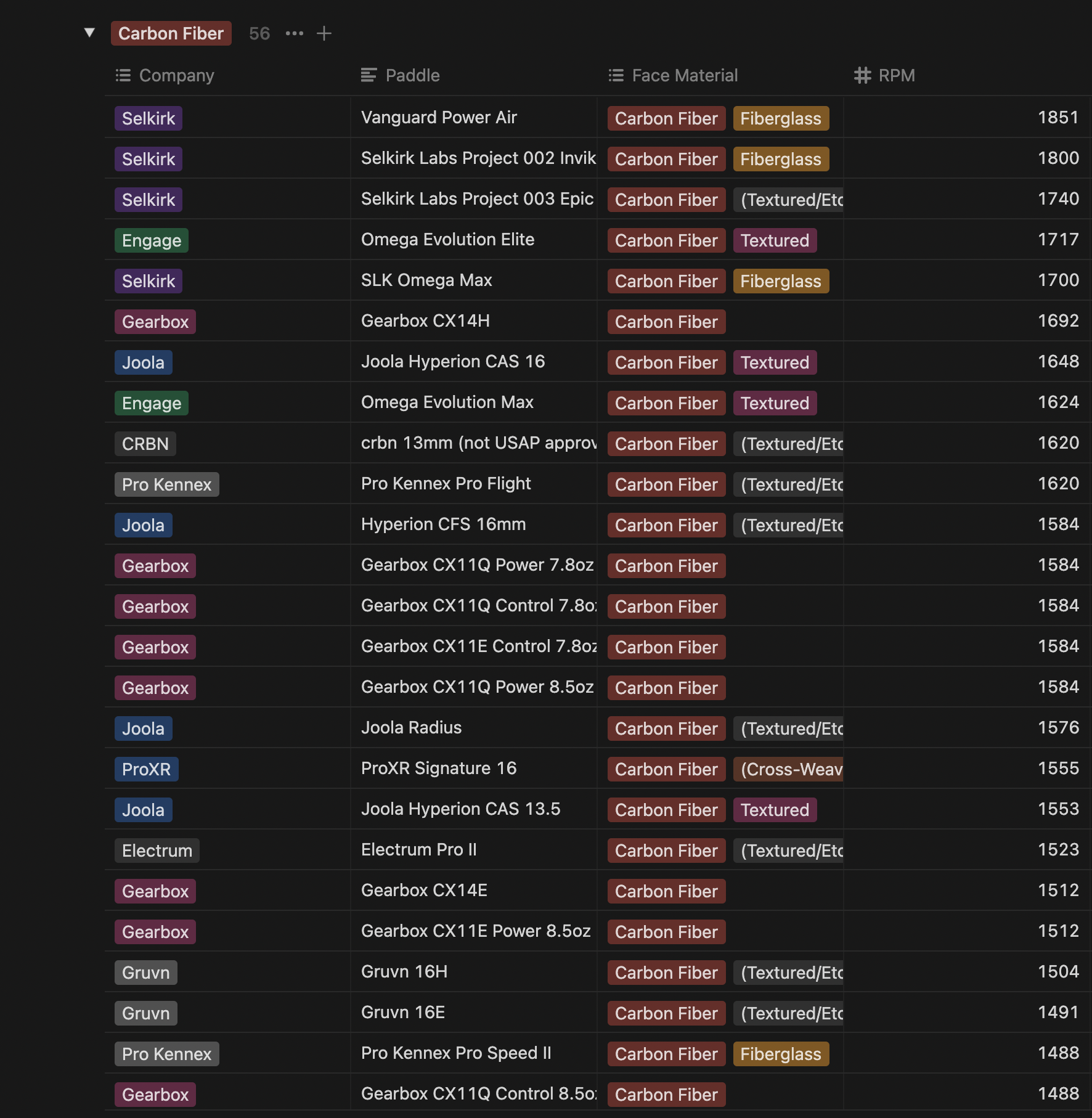 Spin RPM database sorted by carbon fiber face material showing paddle spin performance data