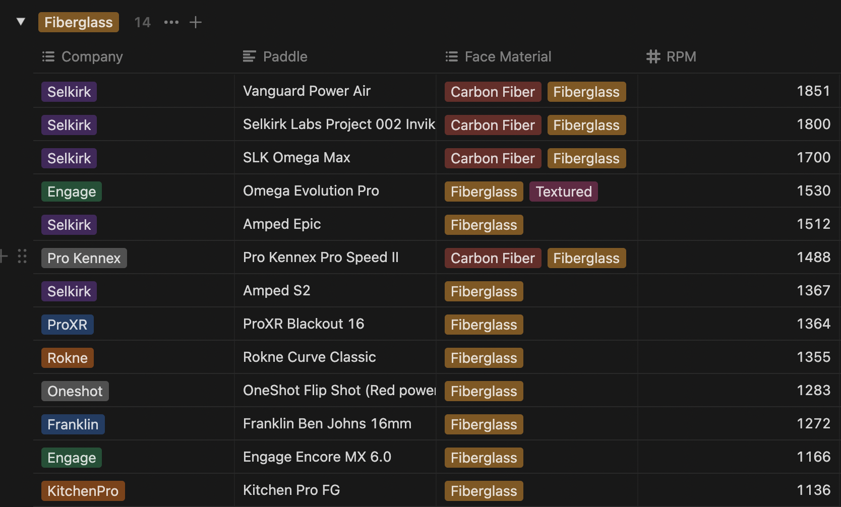 Spin RPM database filtered for fiberglass face pickleball paddles showing spin performance rankings