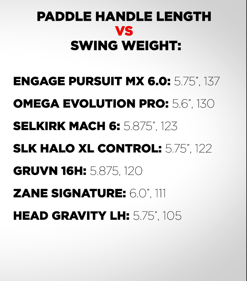 Paddle handle length versus swing weight comparison chart for pickleball paddles