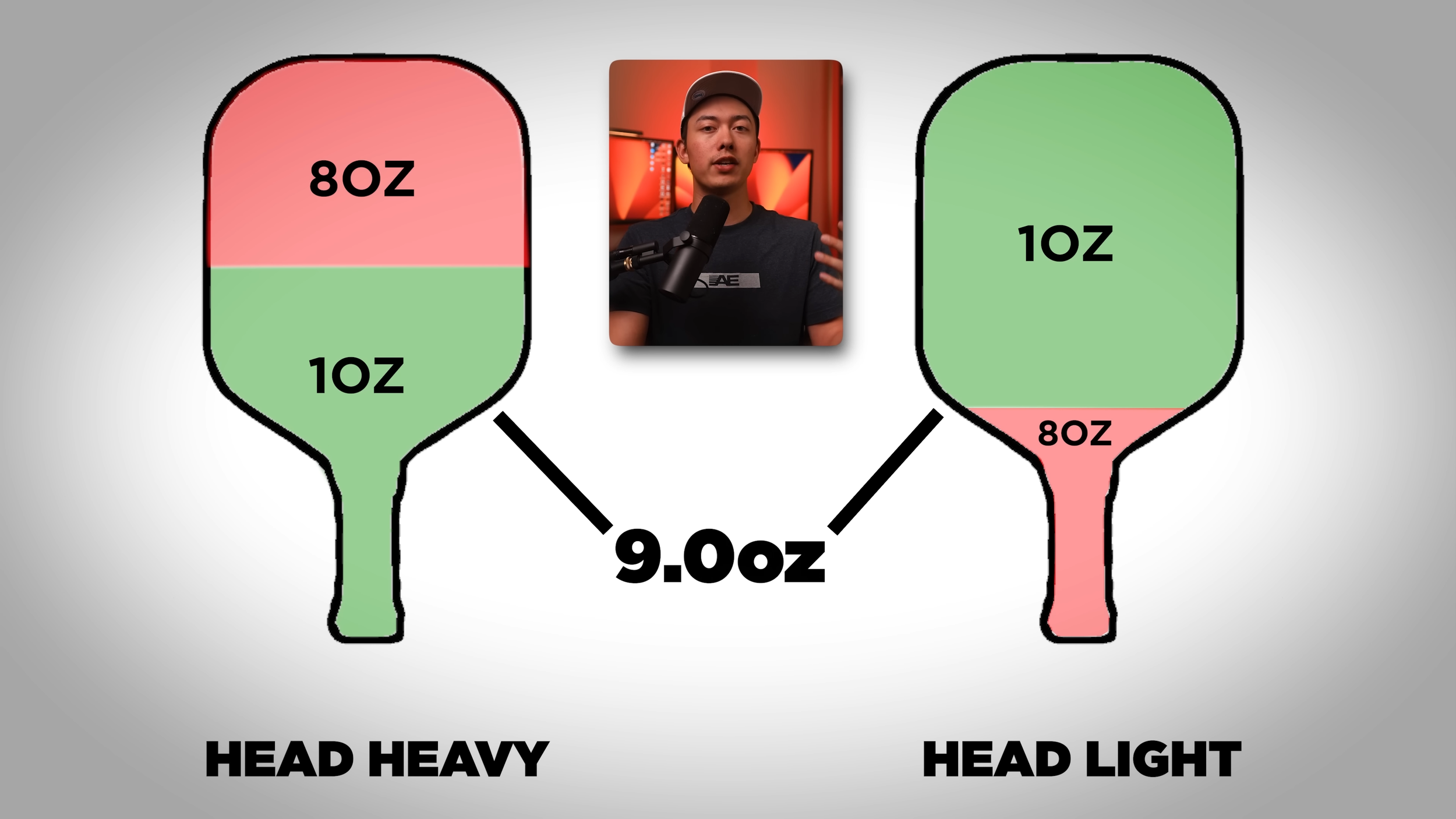 Infographic explaining head-heavy versus head-light weight distribution on pickleball paddles Infographic explaining head-heavy versus head-light weight distribution on pickleball paddles
