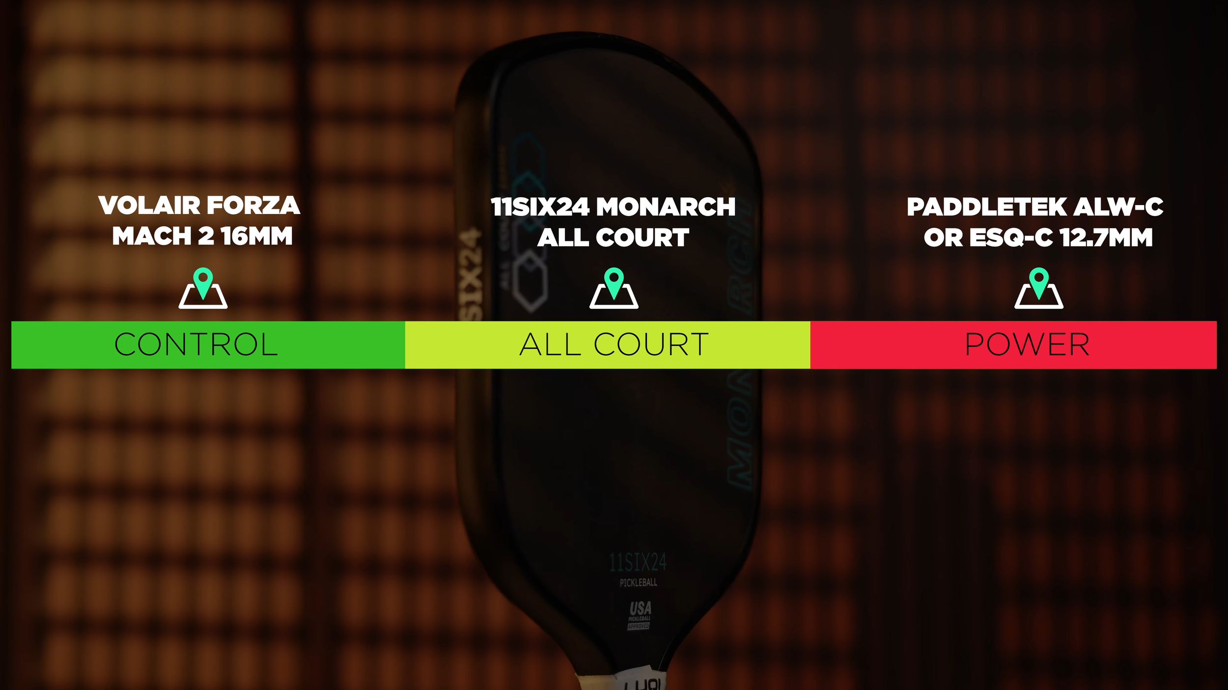 Play style spectrum comparing the 11SIX24 Monarch All Court pickleball paddle between control and power paddles