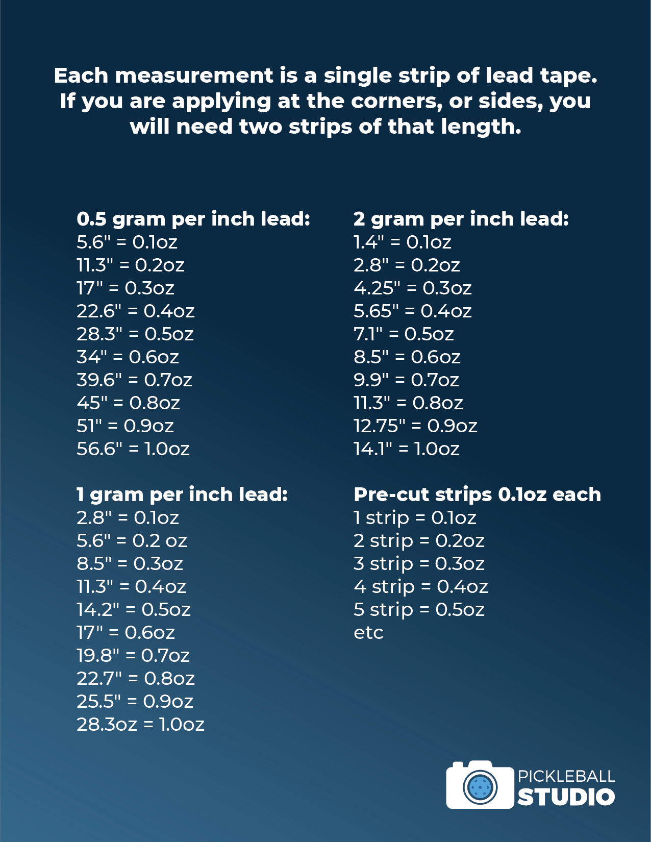 Lead tape weight conversion chart showing lengths and weights for 0.5g, 1g, and 2g per inch tape