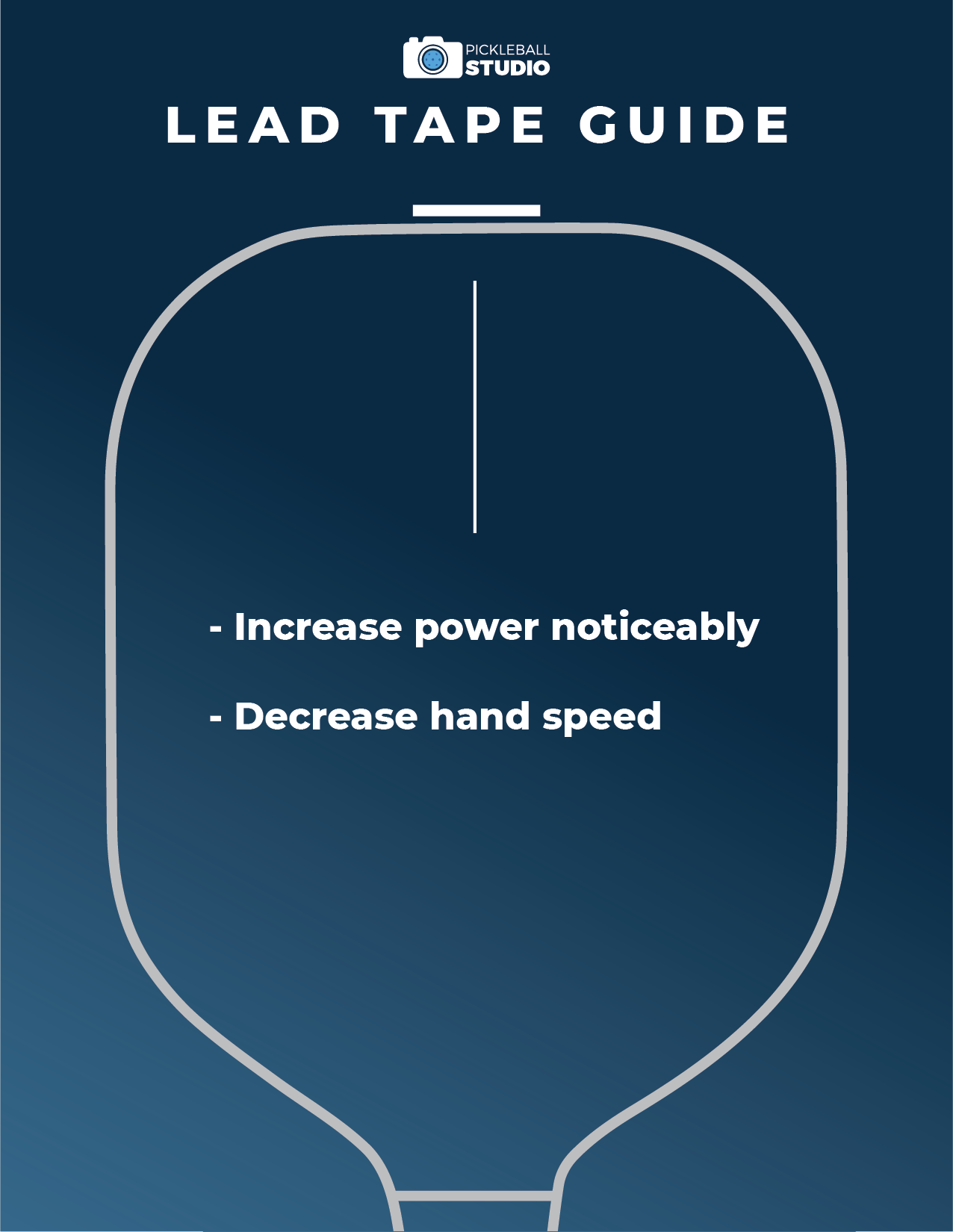 Lead tape guide showing top-of-paddle placement for increasing power and decreasing hand speed on pickleball paddle