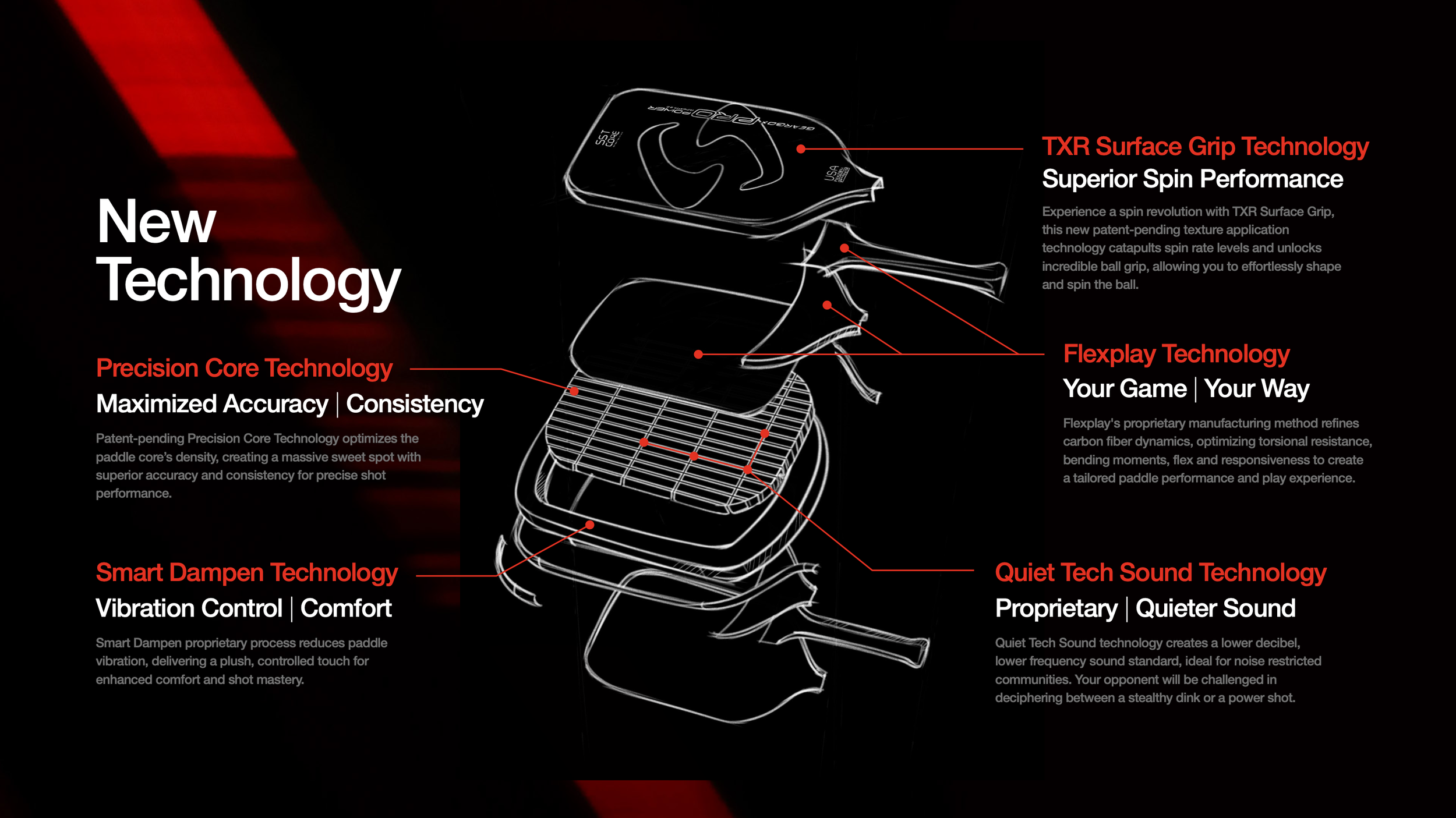 Gearbox Pro Line technology breakdown showing TXR Surface Grip, Flexplay, Precision Core, Smart Dampen, and Quiet Tech features
