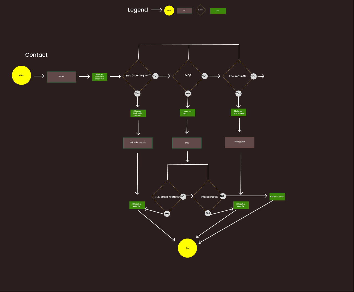 User Flow-contact.png