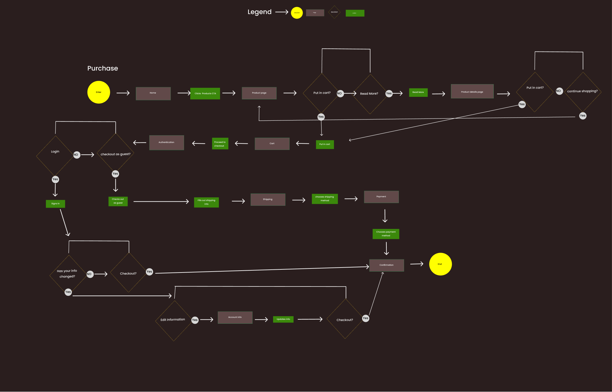 User Flow-purchase.png