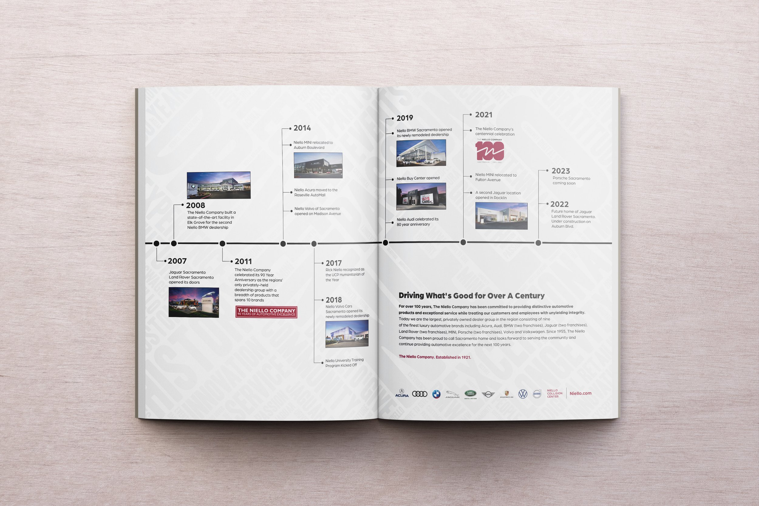 ConcoursProgramGuide2022_Timeline_p3-4_mockup.jpg