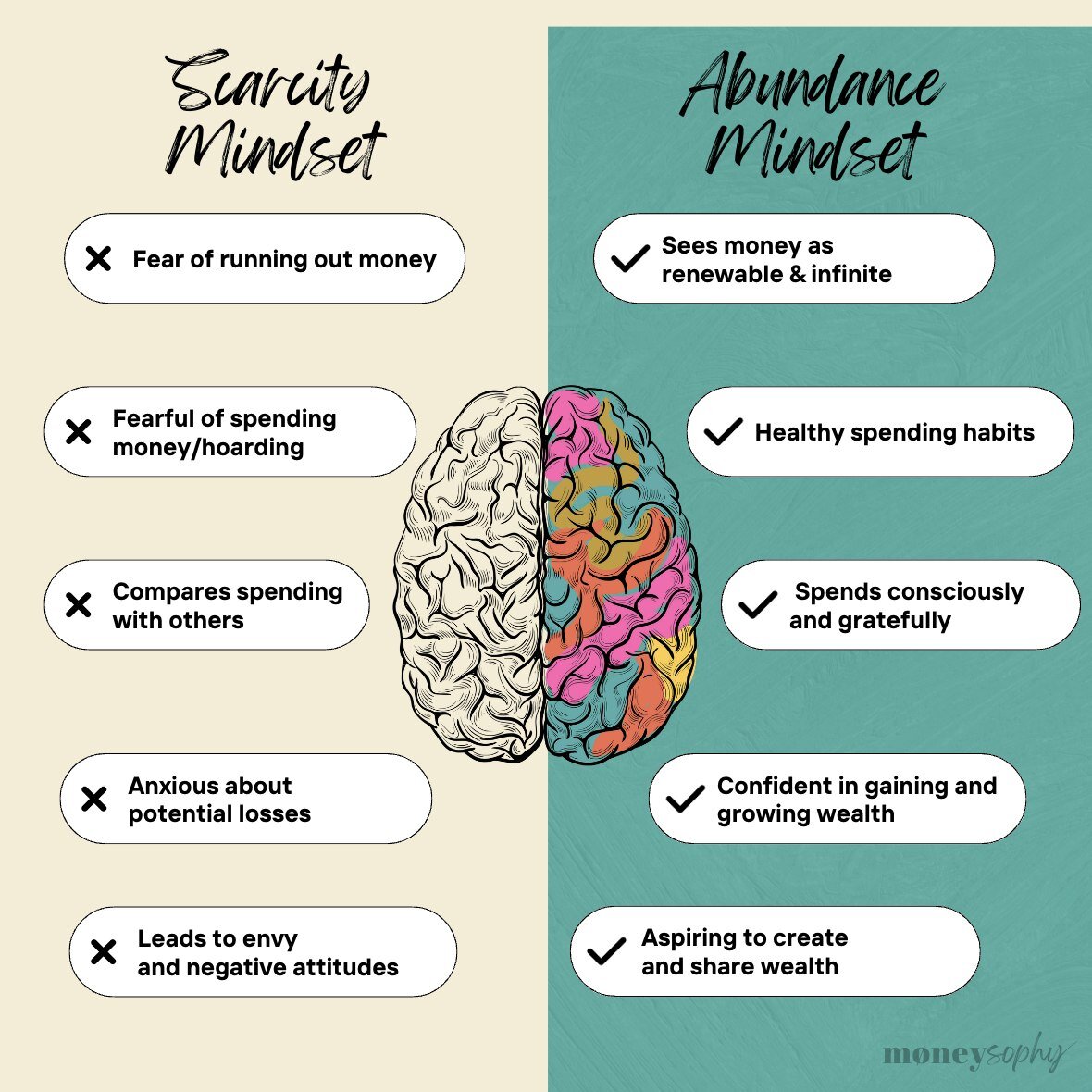 5 ways to shift from Scarcity Mindset to Abundance Mindset 💰

1️⃣ Embrace gratitude: Appreciate what you have, no matter how small. Gratitude attracts more abundance into your life.

2️⃣ Think big: Replace scarcity thoughts with positive affirmation