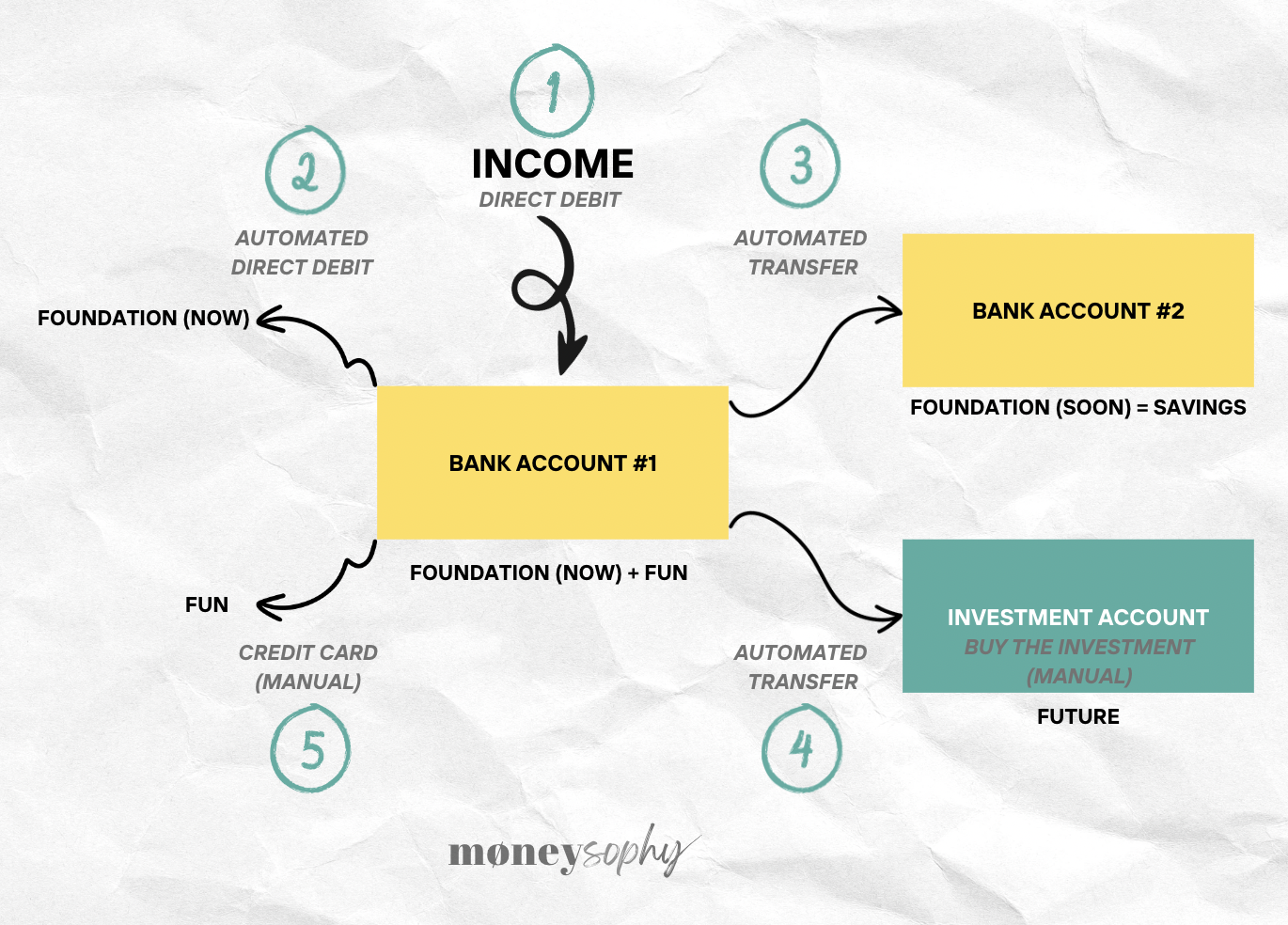 Automationphilia: sit back, relax and let automation take over!