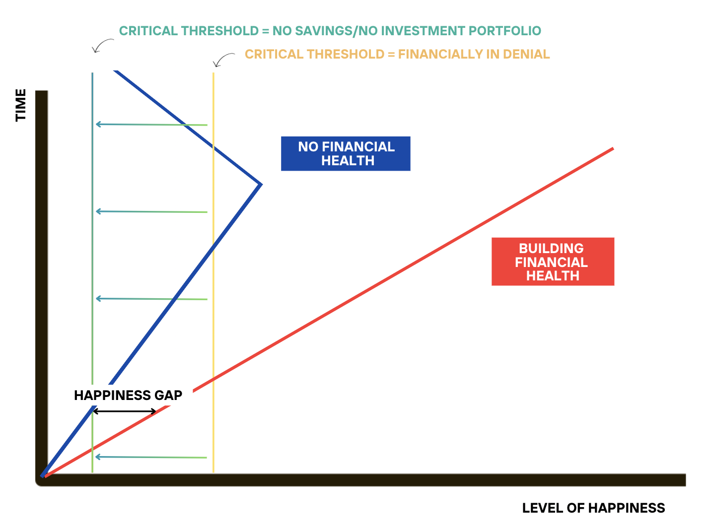 Why we get stuck in the comfort zone