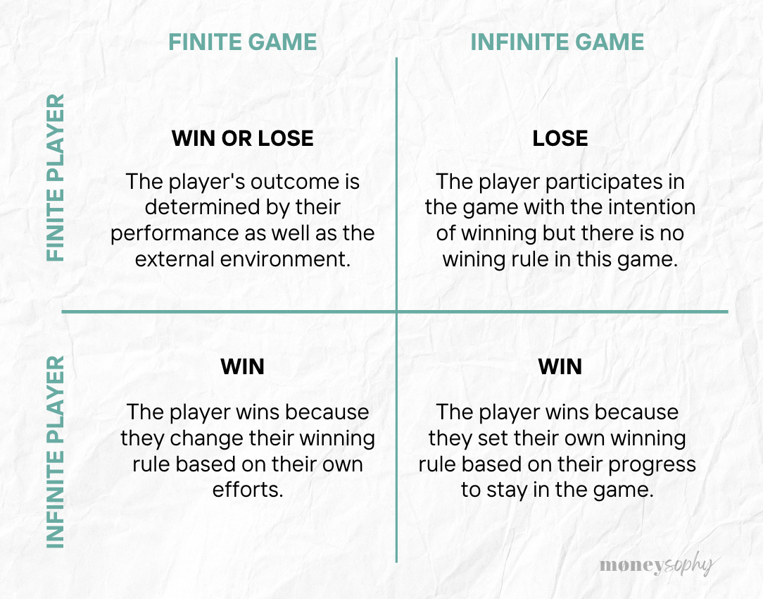 My recipe to win every single time