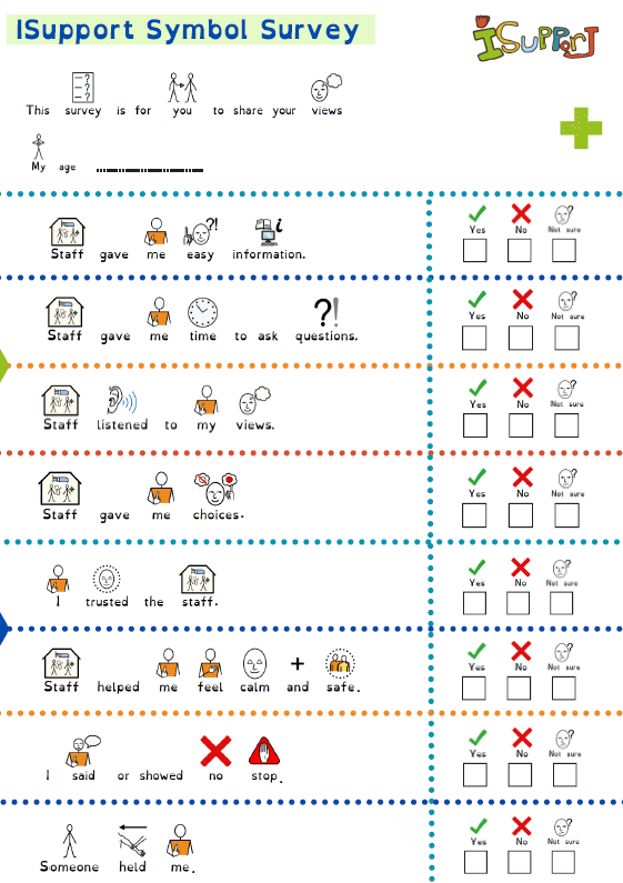 Illustrated survey with icons and checkboxes about sharing views, staff providing information, asking questions, listeners, choices, trust, feeling calm, and stopping, with response options 'Yes,' 'No,' or 'Not sure.'