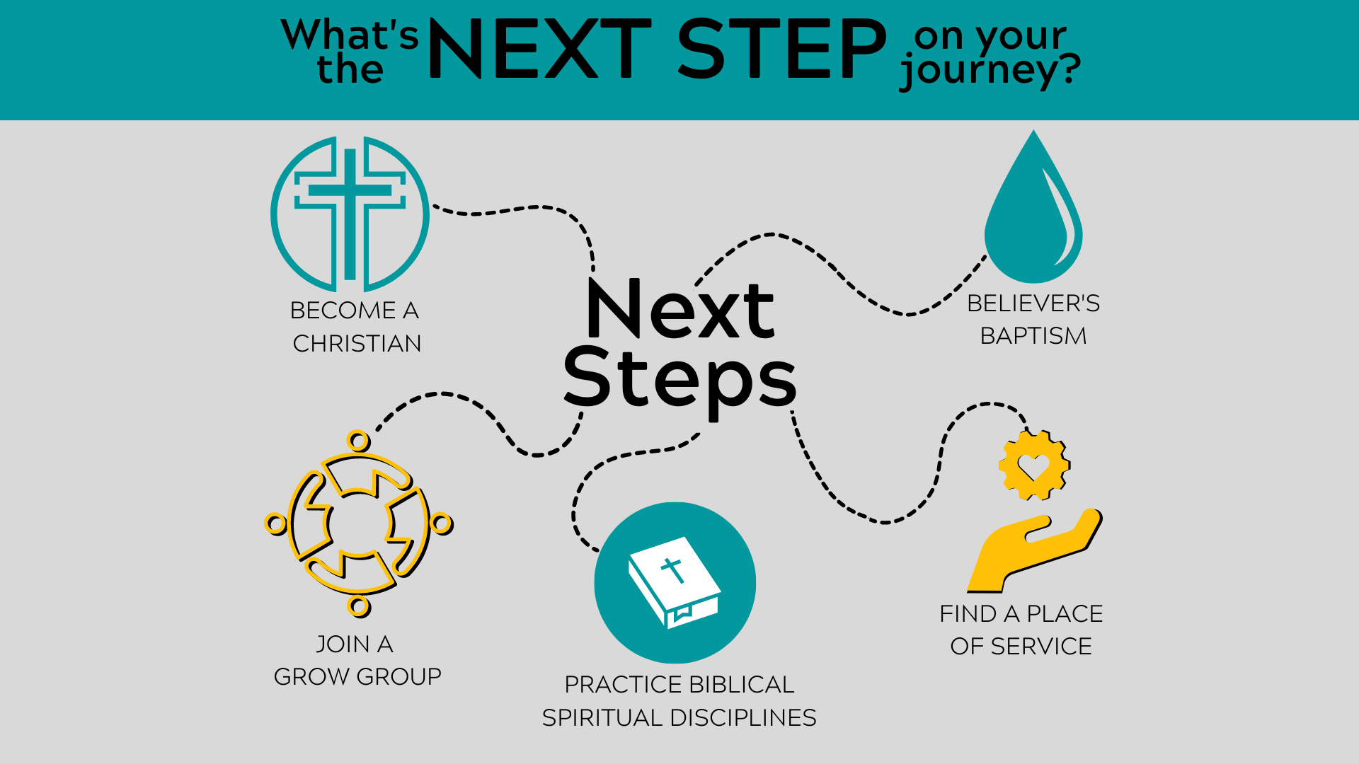 Find Your Next Steps — Baptist