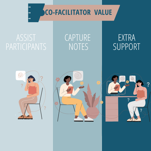 Discover How to Facilitate Workshop. | designACE