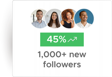 Graphics showing four diverse people at the top, a green arrow pointing upward with '45%', and text '1,000+ new followers'.
