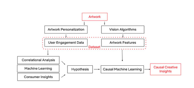 Where are you on the Jobs-Netflix customer-centricity axis? — Aspire ...
