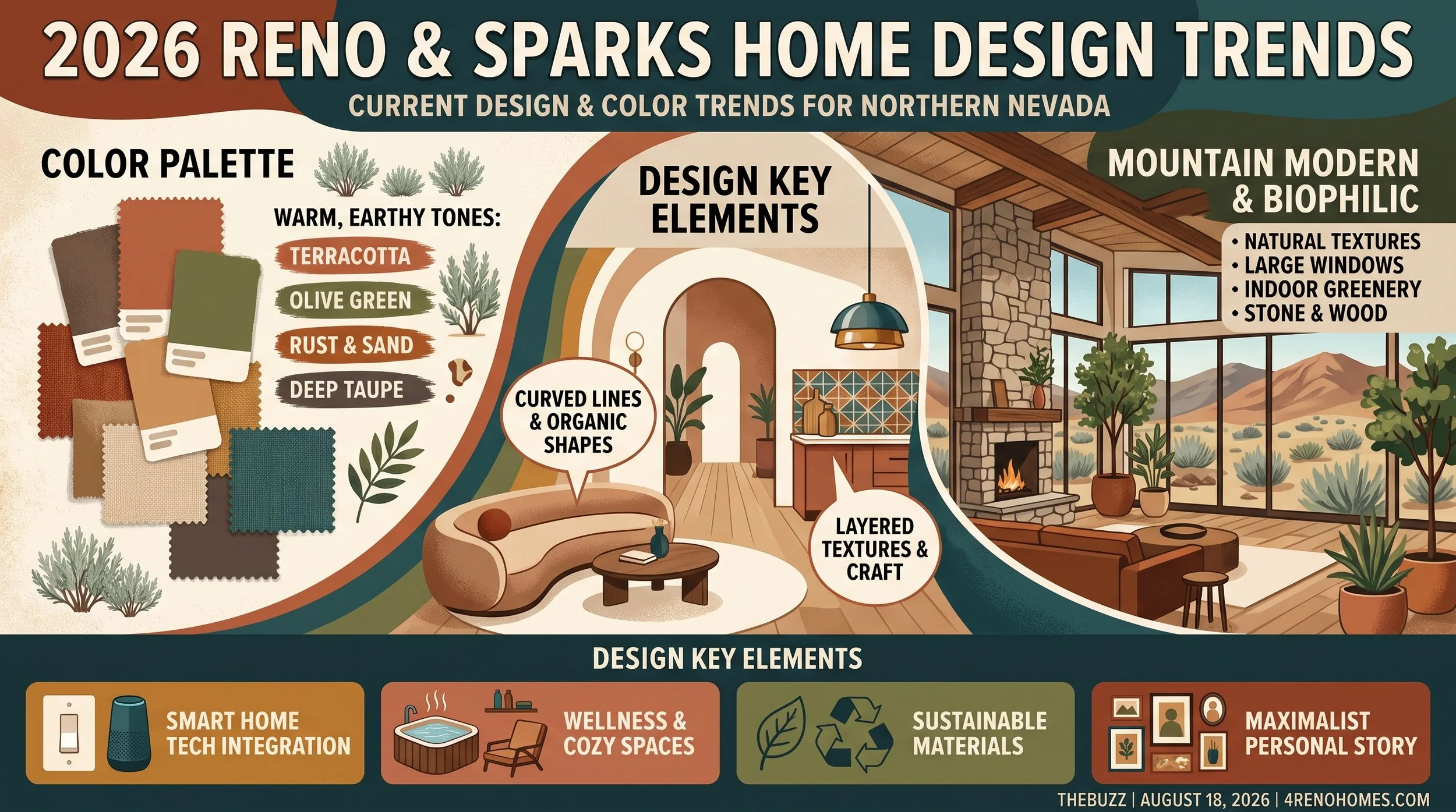 Which Current Design Trends Belong In Your Reno Sparks Home—And Which Should Stay Online?