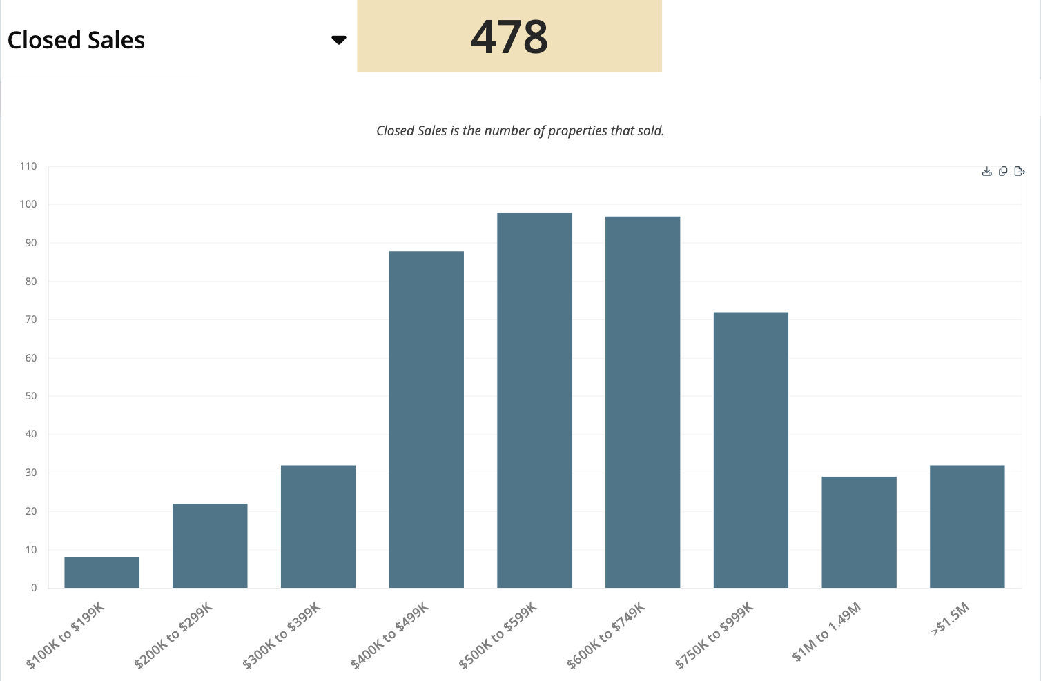 September 2026 closed sales by price band. Total: 478. Compare these ranges with active inventory.