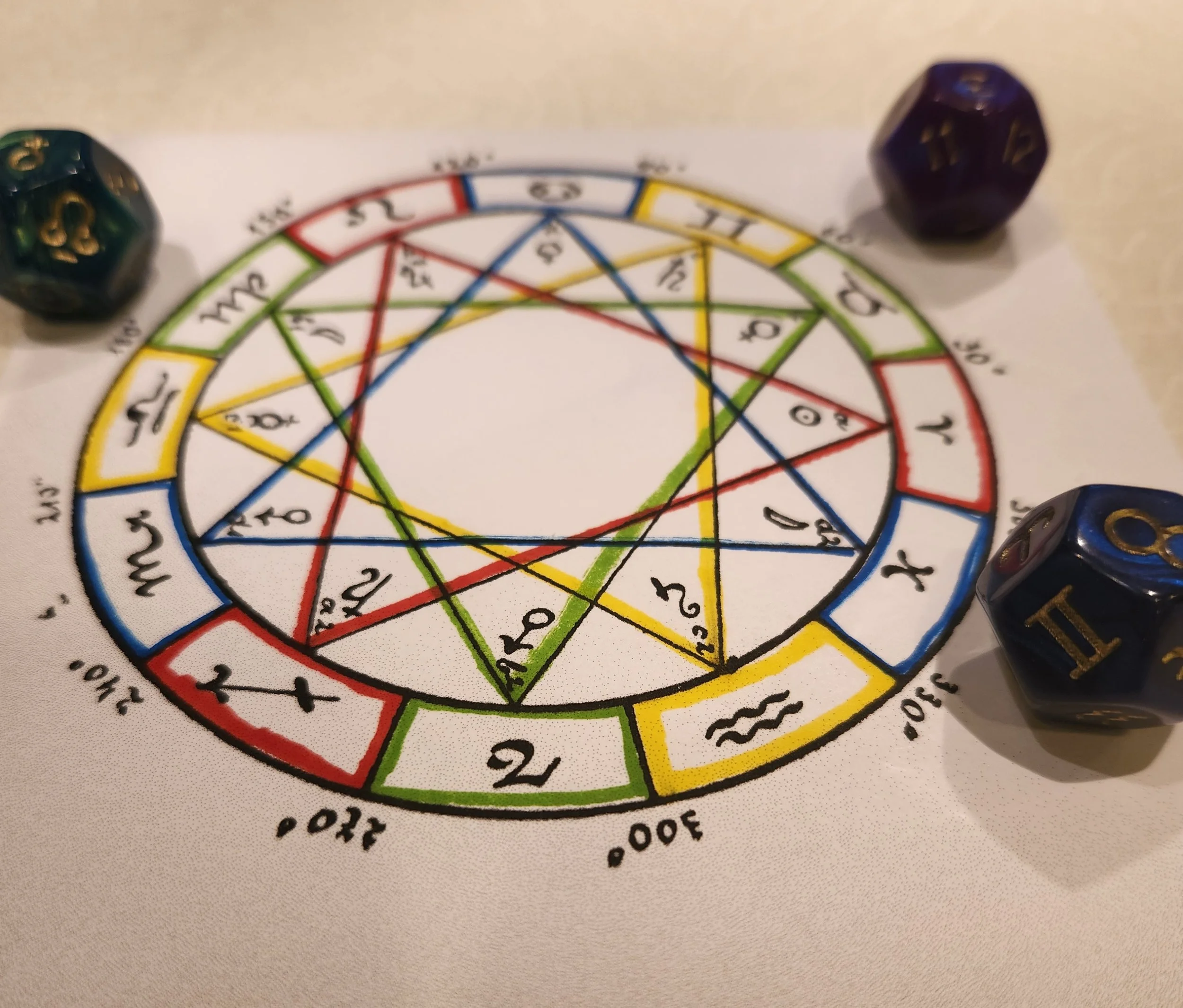 Your Planetary Council workbook