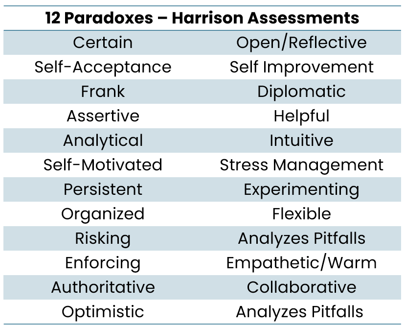 12 Harrison Assessments Paradoxes